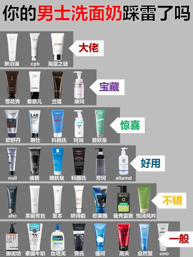 男士洗面奶怎么用最好用