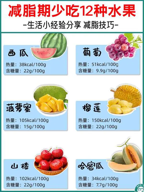 秋冬季节吃什么减肥水果