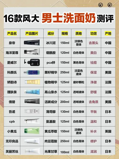 男士洗面奶怎么用法视频