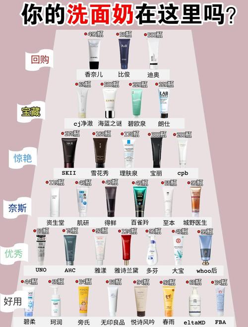 怎么测试洗面奶