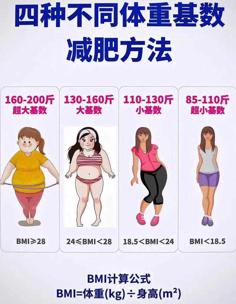 为什么秋冬减肥特别难