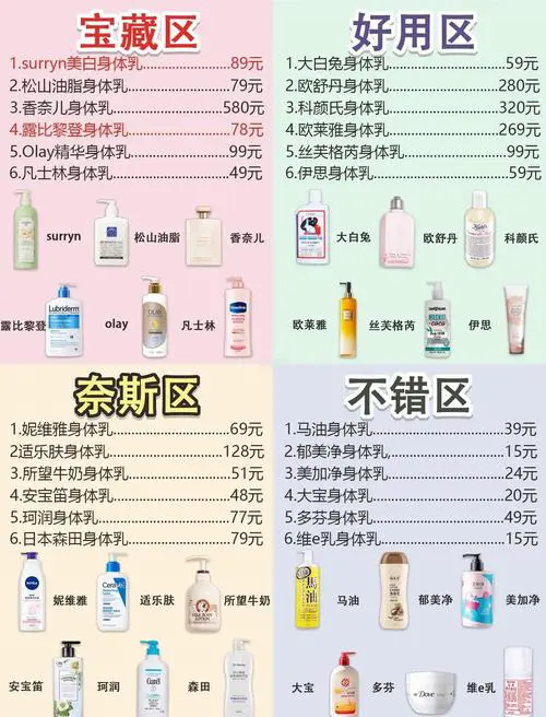 身体乳还可以怎么搭配使用