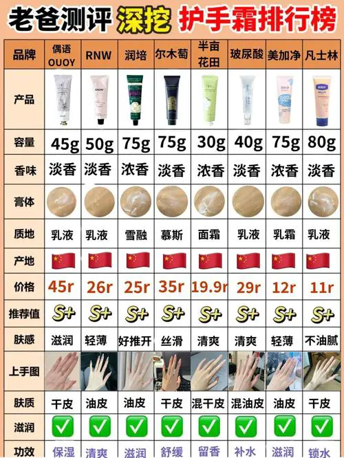 什么护手霜比较好用