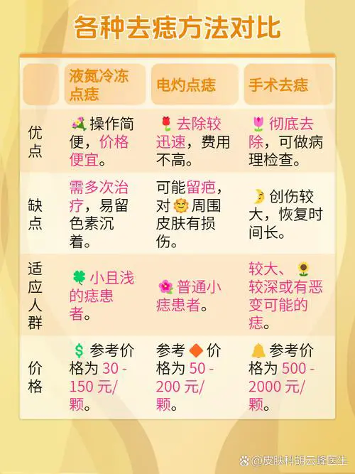 点痣什么季节最好