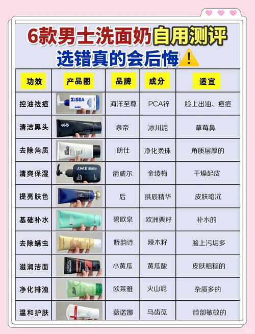 男士洗面奶怎么用法