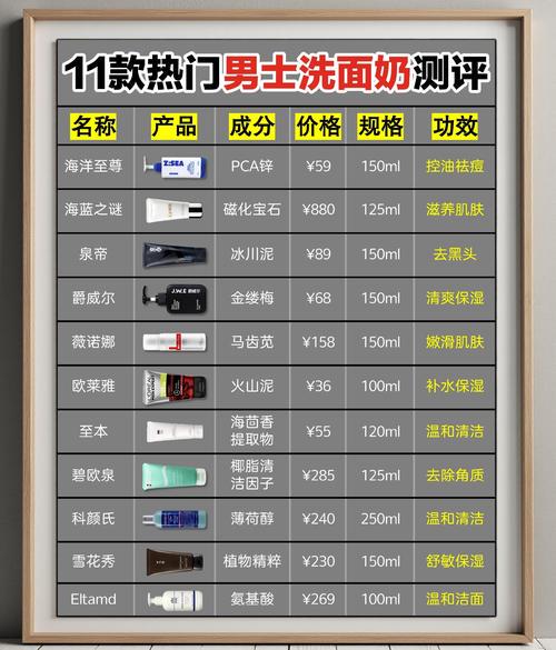 男士用什么洗面奶怎么用