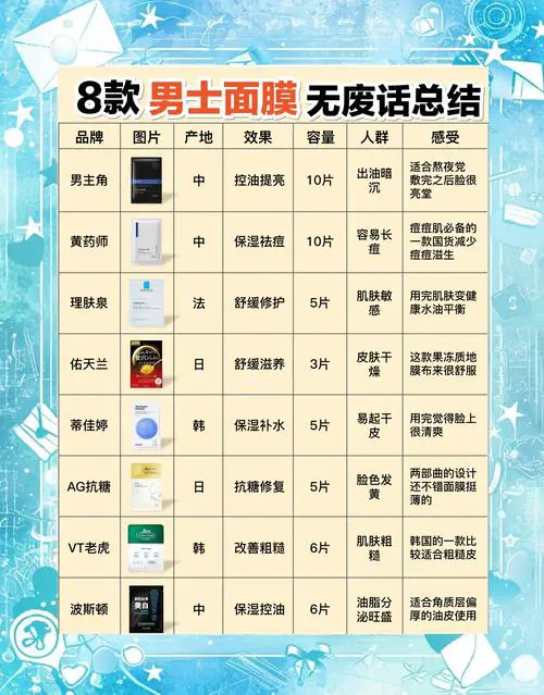 男士dhc面膜怎么样