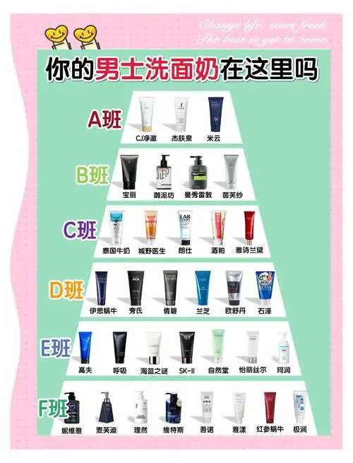 后男士洗面奶怎么辨别真假