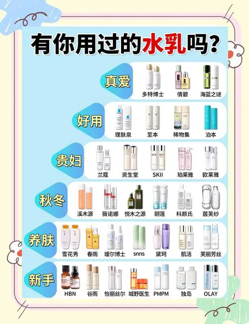 水和乳怎么搭配使用