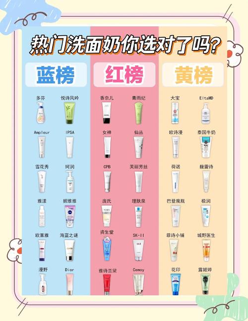 怎么分辨温和型洗面奶