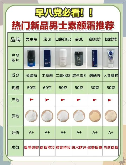 男士用什么霜