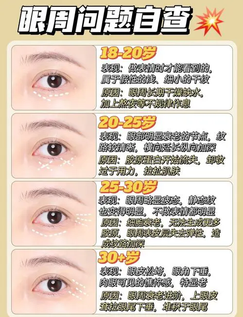 雅诗兰黛眼霜怎么搭配使用方法