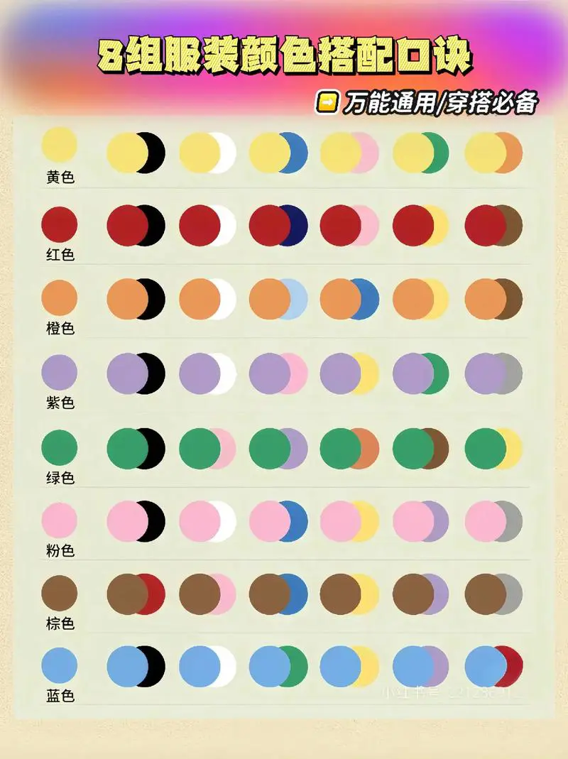 衣服怎么搭配的口诀