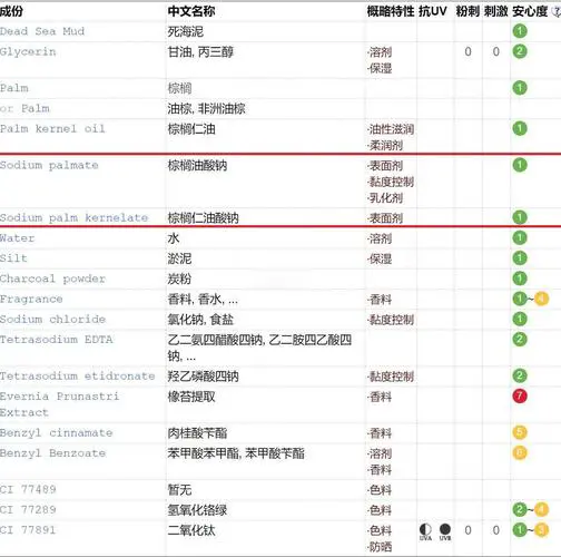 洗面奶皂基怎么看