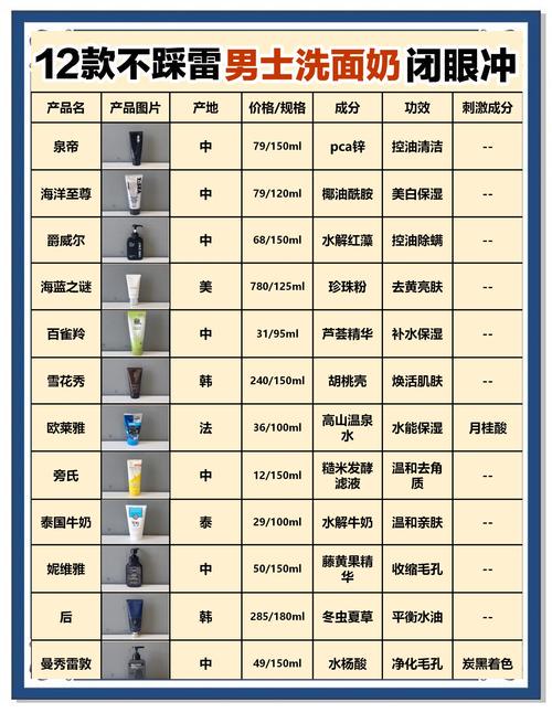 男士用什么洗面奶怎么用