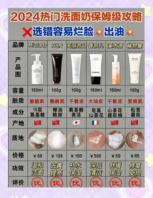 怎么分辨温和型洗面奶