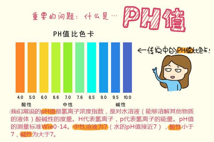 怎么测洗面奶的ph值