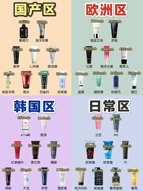 男士洗面奶怎么用最好用