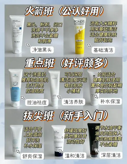 控油去黑头的洗面奶怎么样