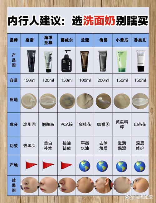 洗面奶和洗面膏怎么使用方法