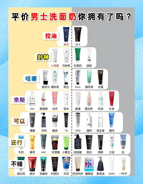 怎么推销?痘洗面奶