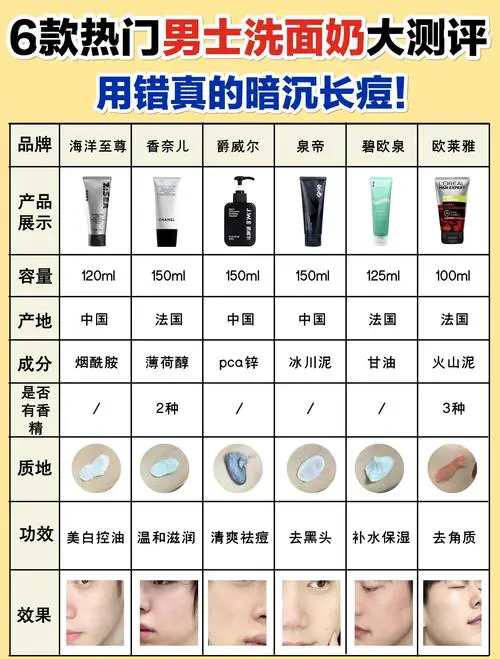 洗面奶怎么分辨好坏