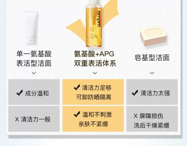 蜂蜜洗面奶怎么做