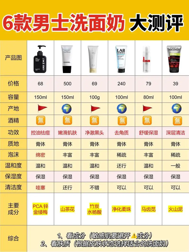 男士好的祛痘洗面奶怎么样