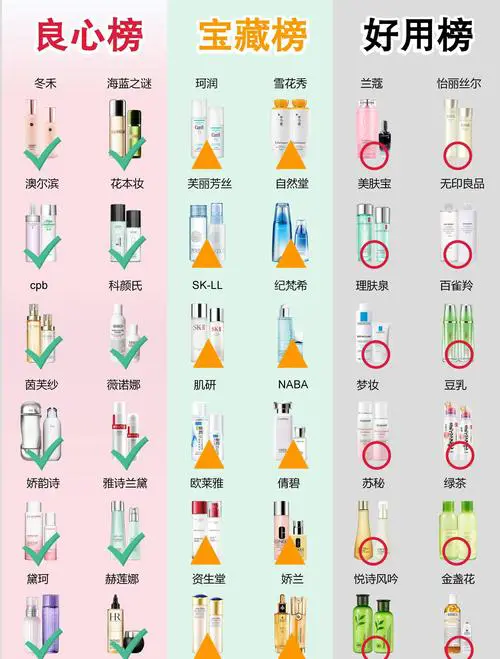 水和乳怎么搭配使用