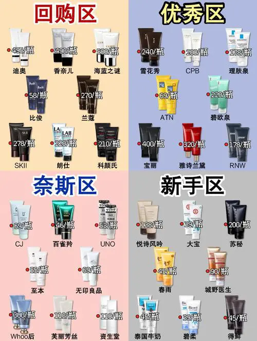 洗面奶酸碱度怎么测试