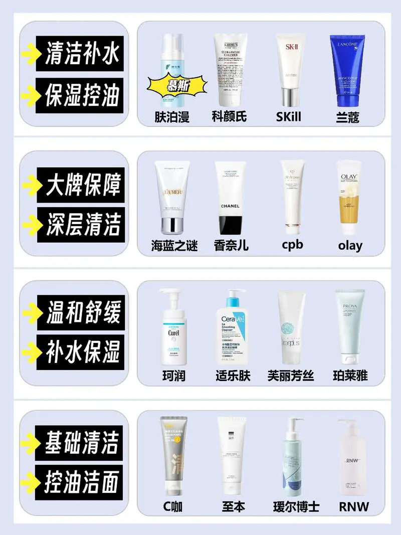 怎么分辨温和型洗面奶