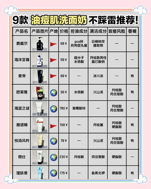 男士好的祛痘洗面奶怎么样