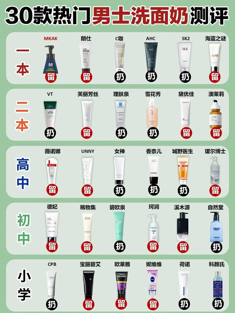 怎么样的洗面奶算好