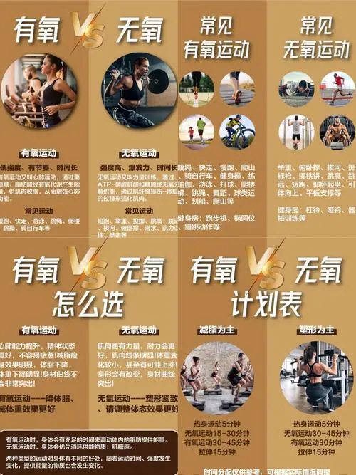 健身 怎么 搭配 有氧