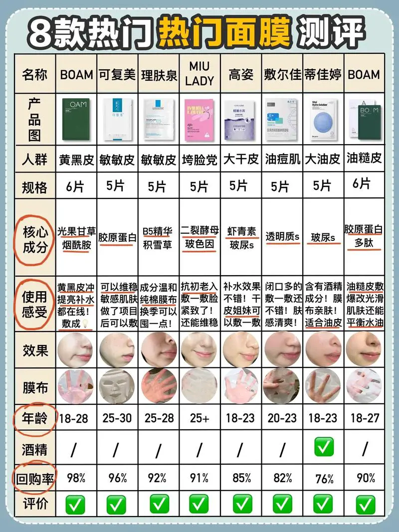 怎么样看面膜的大小张