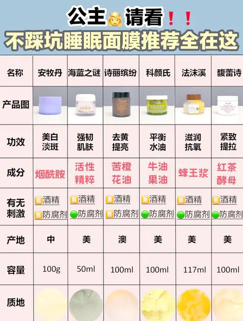 睡眠面膜怎么样用