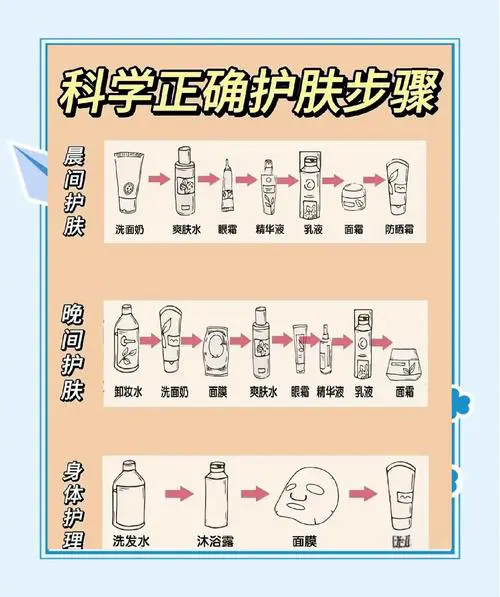 水和乳怎么搭配使用