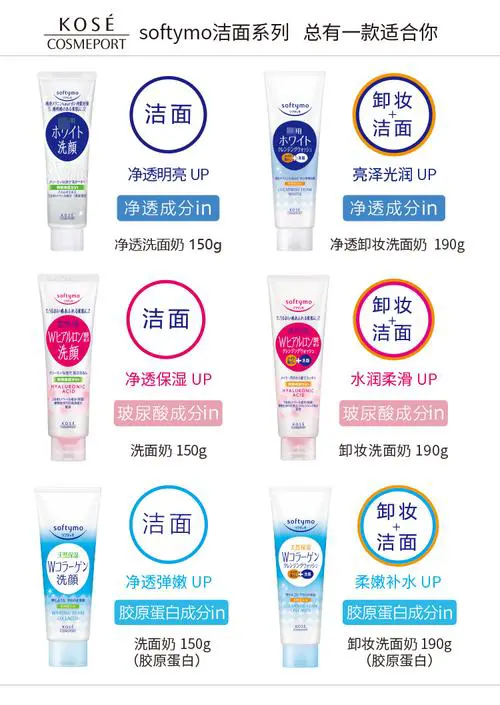 kose洗面奶保质期怎么看