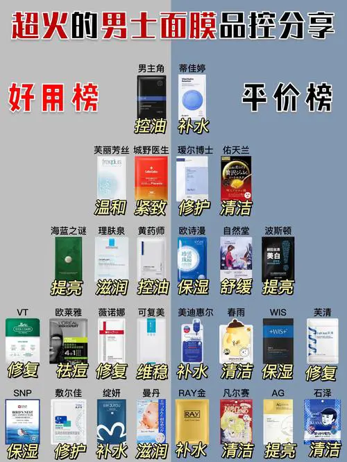 男士玻尿酸补水面膜怎么样