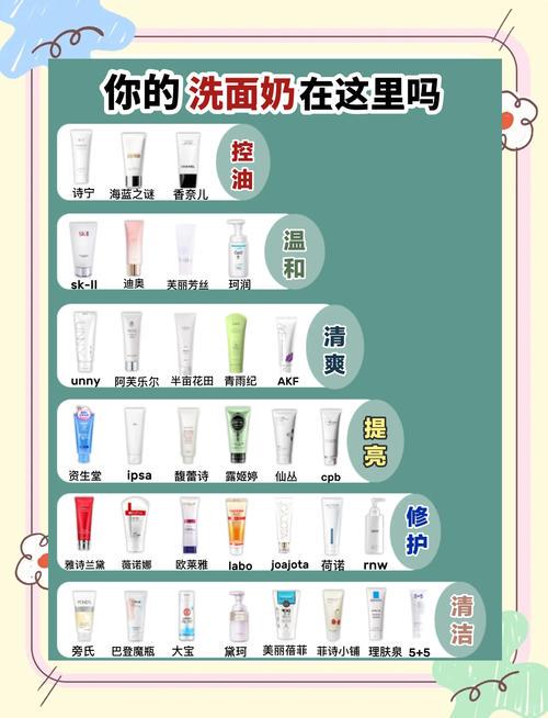 后 洗面奶怎么用