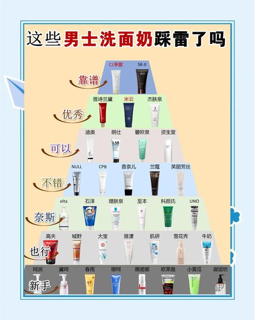 日本洗面奶男士祛痘怎么样