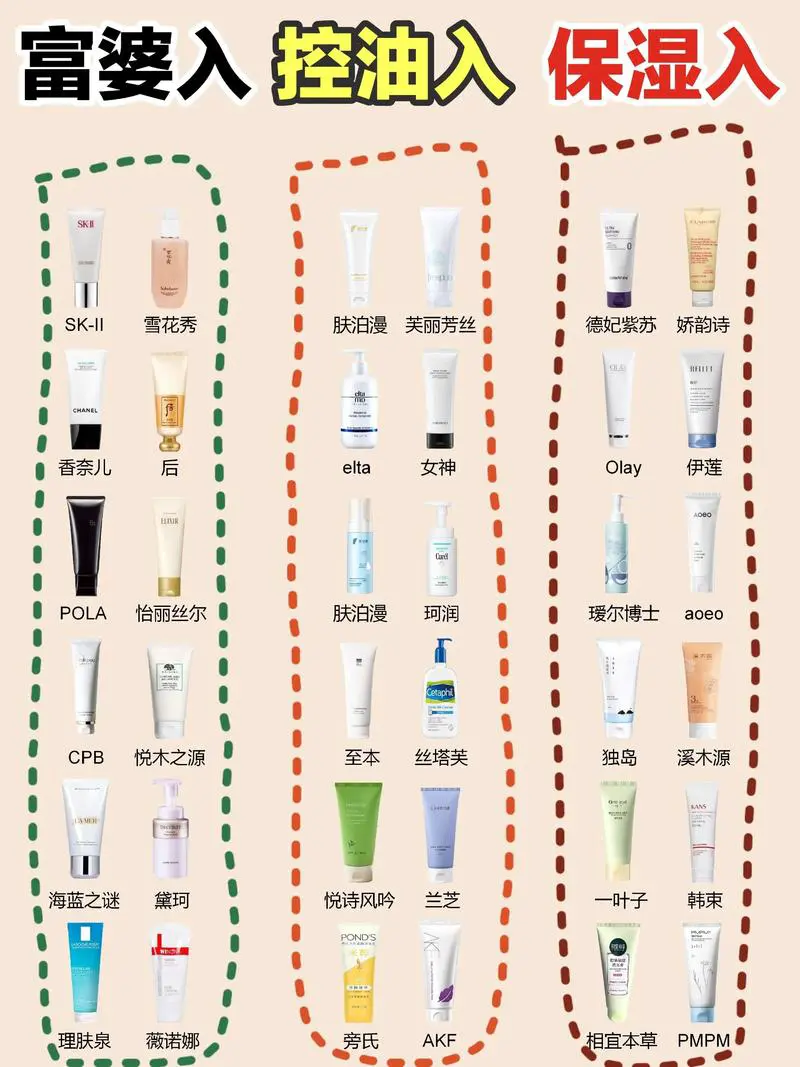 美之娇双重清洁洗面奶怎么用