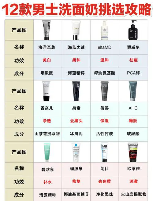 男士洗面奶怎么用法