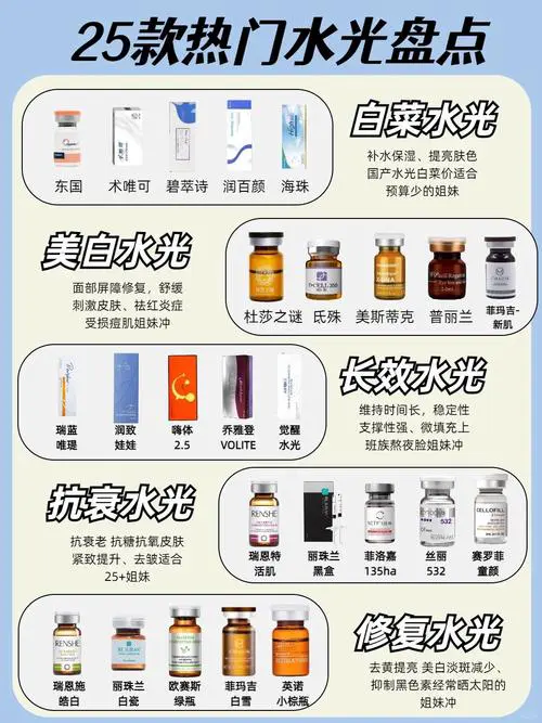 最新版本水光三部曲