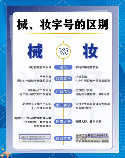 械字号化妆品最新法规