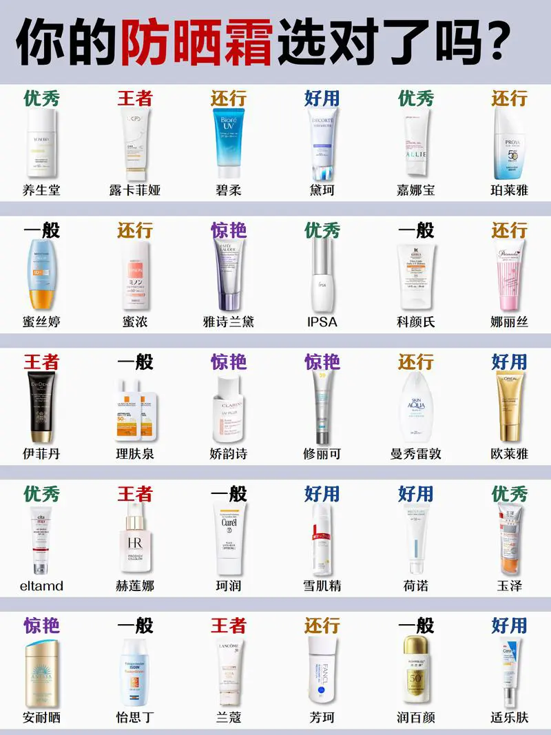 防晒霜排行榜10强最新