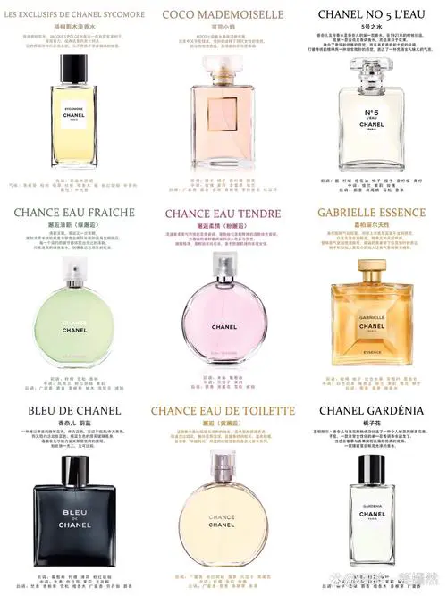 最新款香奈儿香水价格
