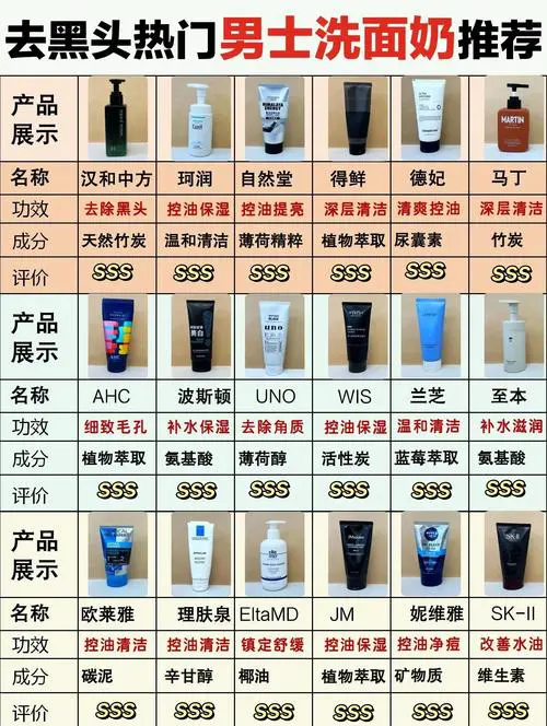 怎么样用洗面奶去黑头