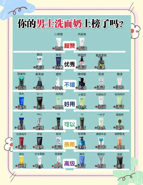 洗面奶和爽肤水怎么用