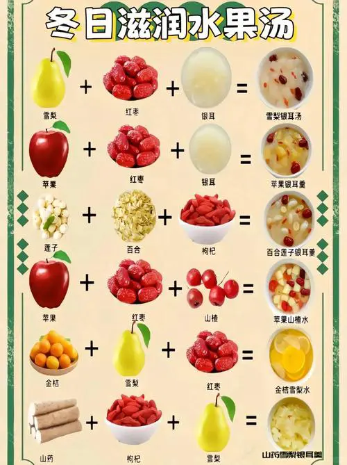 银耳怎么搭配最好